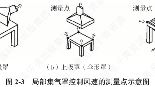 VOCs問題你都清楚嗎？如何驗(yàn)收？在線報(bào)警是否強(qiáng)制安裝？如何布點(diǎn)？