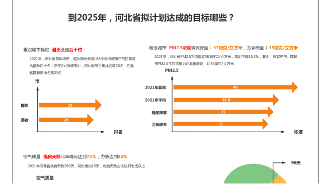 河北省第十四個(gè)五年規(guī)劃的成果與目標(biāo)