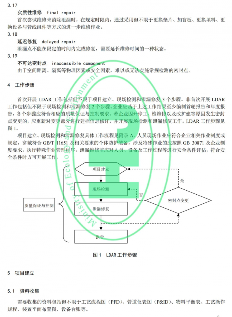 工業(yè)企業(yè)揮發(fā)性有機物泄漏檢測與修復技術(shù)指南