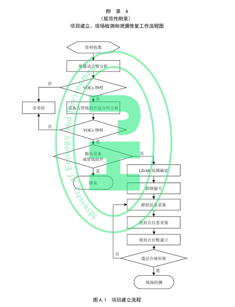 工業(yè)企業(yè)揮發(fā)性有機物泄漏檢測與修復技術(shù)指南