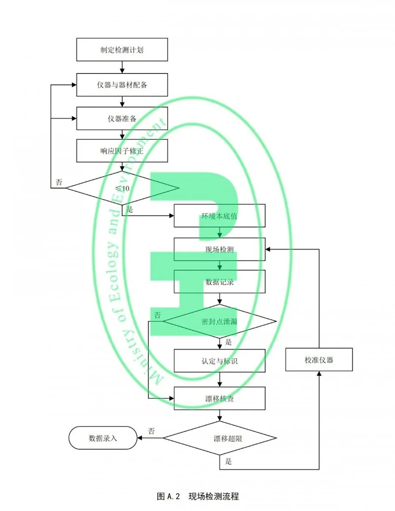 工業(yè)企業(yè)揮發(fā)性有機物泄漏檢測與修復技術(shù)指南