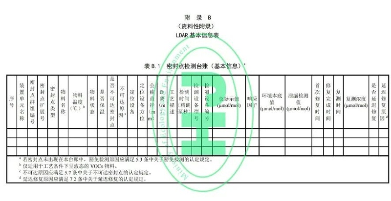 工業(yè)企業(yè)揮發(fā)性有機物泄漏檢測與修復技術(shù)指南
