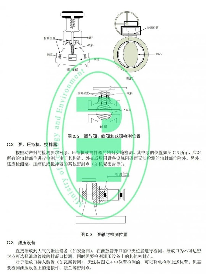 工業(yè)企業(yè)揮發(fā)性有機物泄漏檢測與修復技術(shù)指南