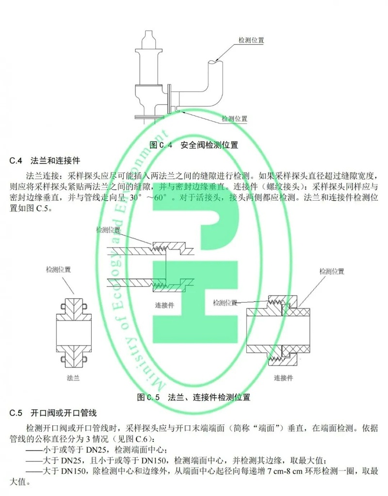 工業(yè)企業(yè)揮發(fā)性有機物泄漏檢測與修復技術(shù)指南