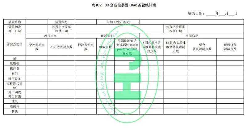 工業(yè)企業(yè)揮發(fā)性有機物泄漏檢測與修復技術(shù)指南