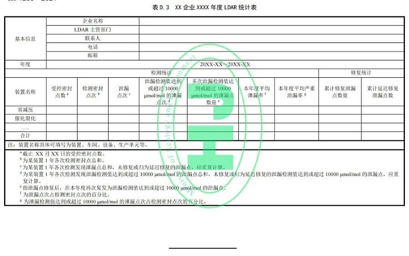 工業(yè)企業(yè)揮發(fā)性有機物泄漏檢測與修復技術(shù)指南