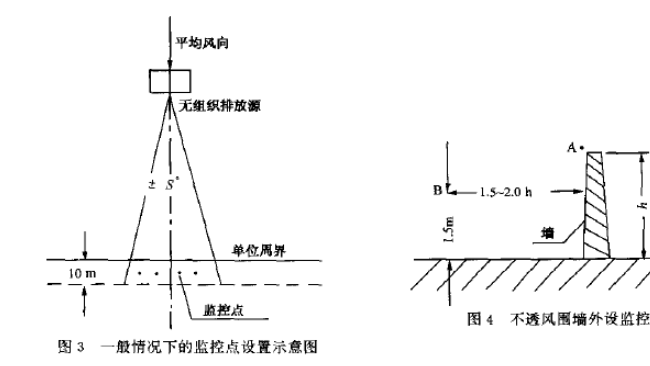 為什么非甲烷總烴無組織排放和環(huán)境質(zhì)量評價容易混淆？