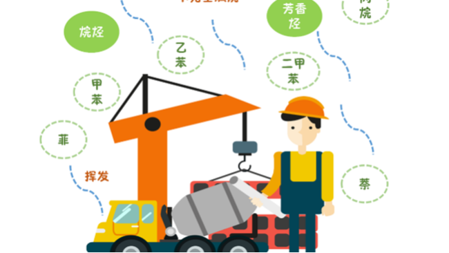 不同行業(yè)排放的VOCs有哪些？